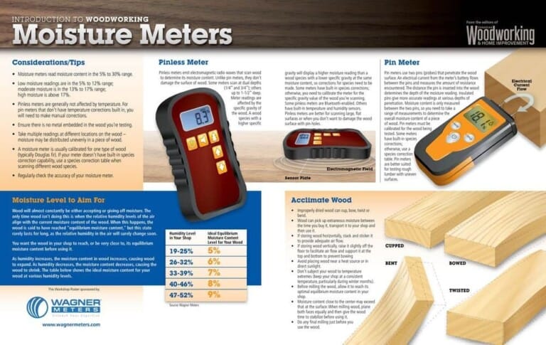Moisture meters poster
