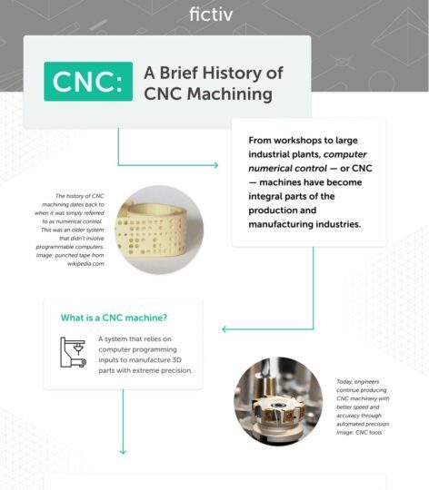 cnc infographic