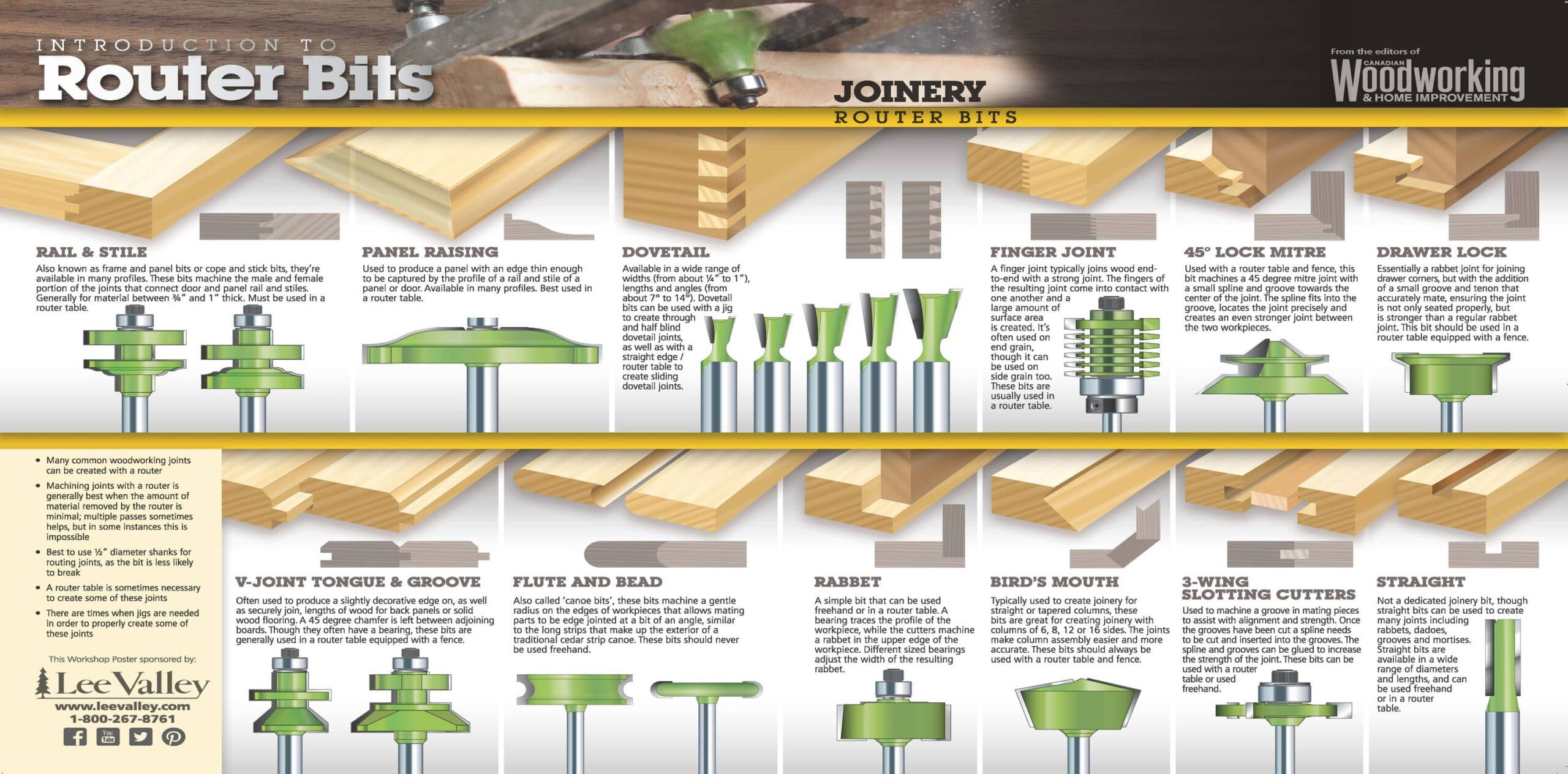 joinery router bits poster