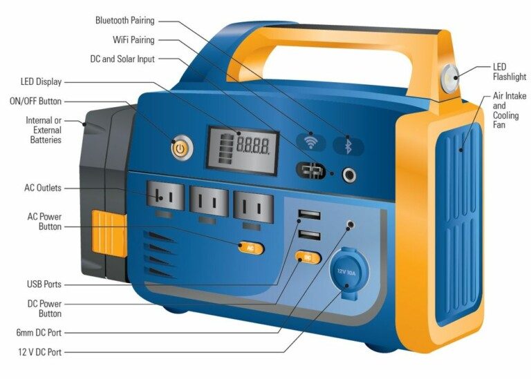 BATTERY powered generator illo