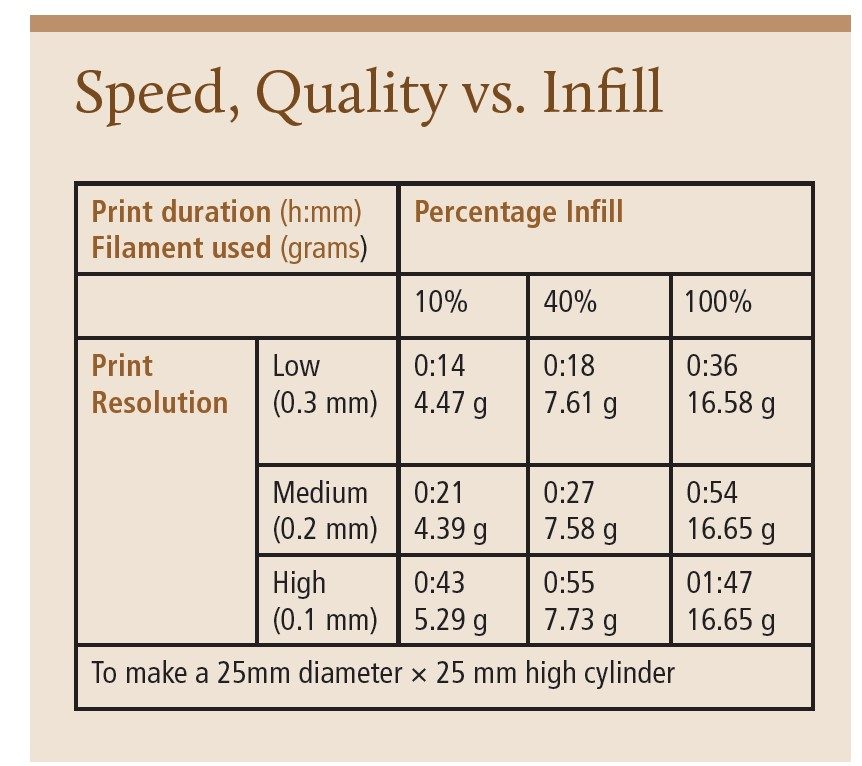 speed quality and infill