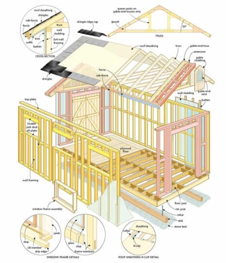 Garden shed – from concept to completion - Canadian Woodworking