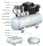 compact air compressors