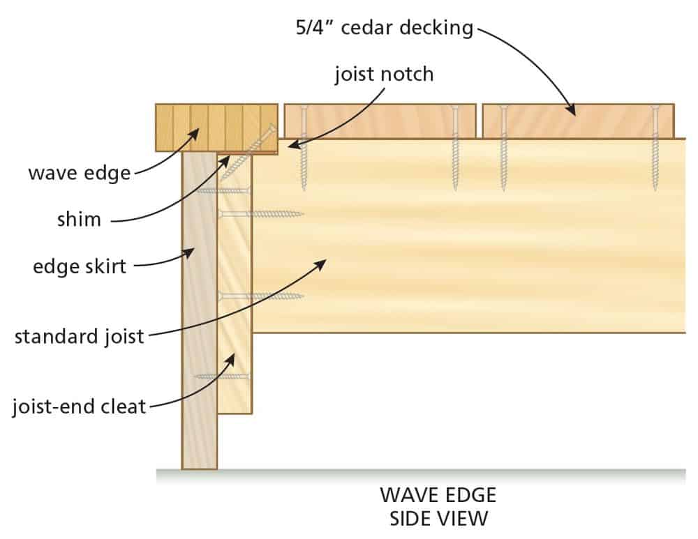 wave edge side view