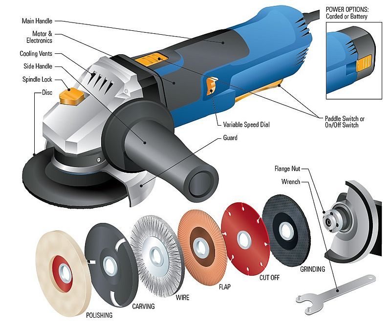 Power Feeders Canadian Woodworking