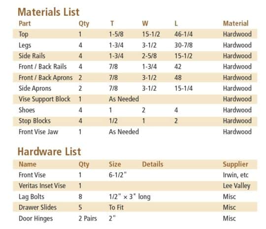 workbench materials list