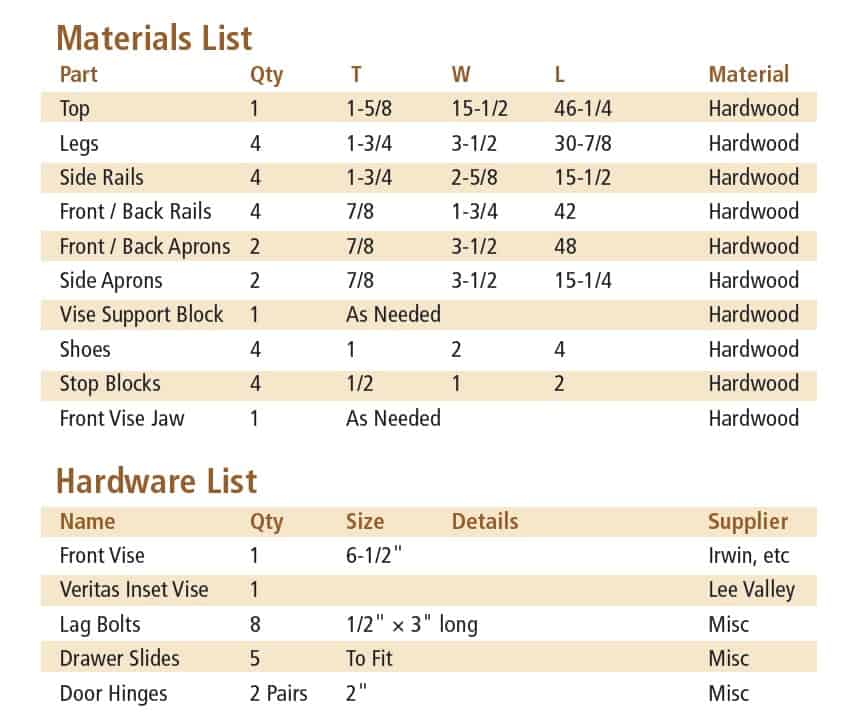 workbench materials list