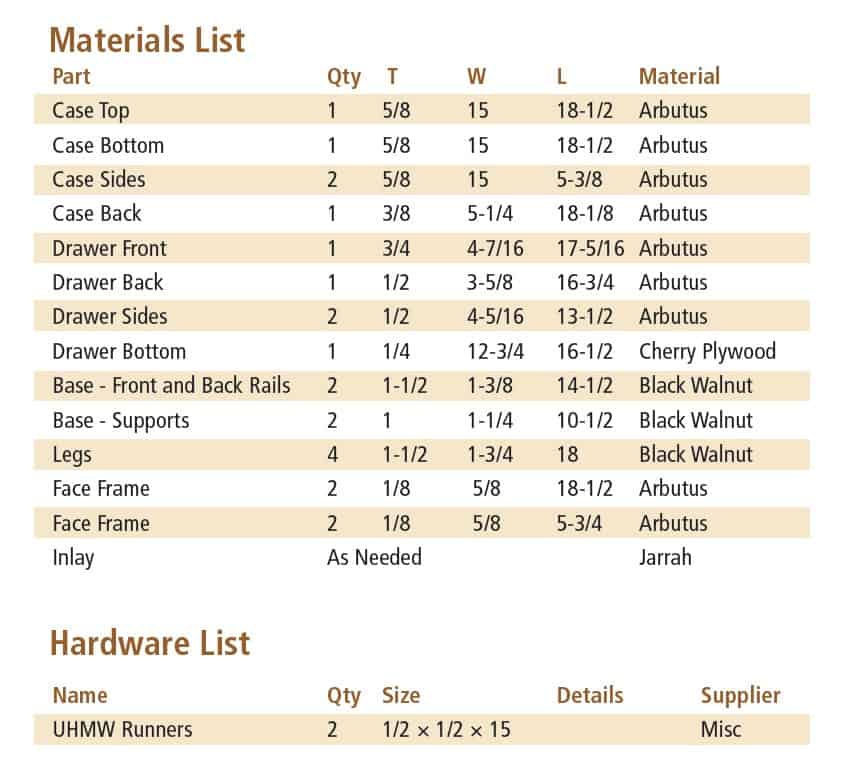 table material list