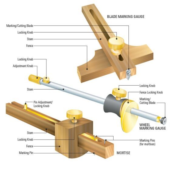 24″ Deluxe Miter Gauge Fence Kit From The Woodsmith Store | The