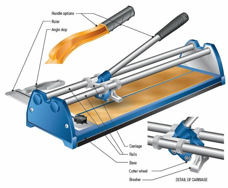 Manual tile cutter