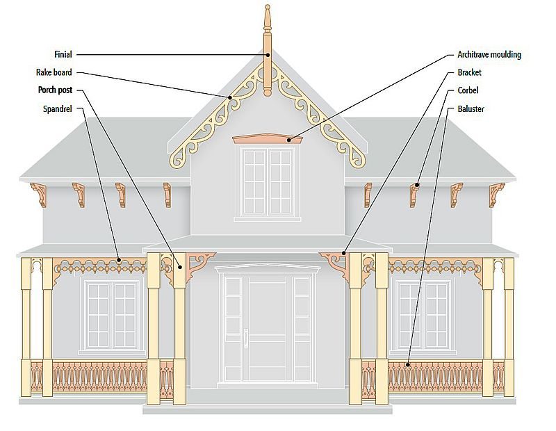 Planning And Making Gingerbread Trim Canadian Woodworking 9629