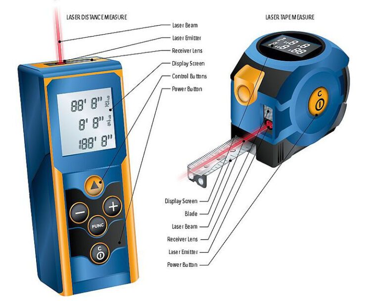 Laser distance measure