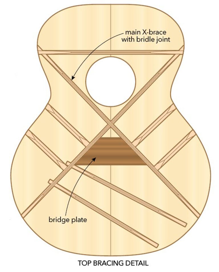 How to make an acoustic guitar Canadian Woodworking