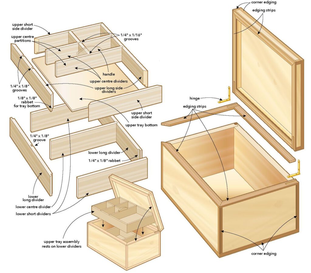 Make a veneered jewelry box Canadian Woodworking