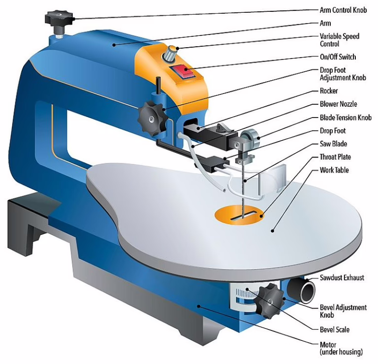 Scroll saws