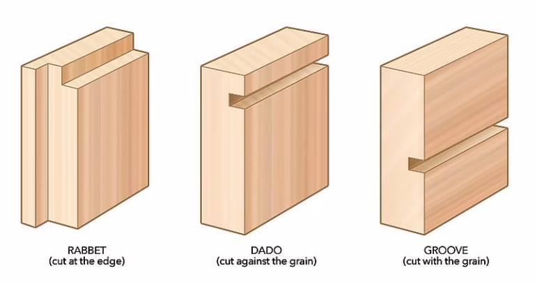 The Difference: rabbets, dadoes and grooves