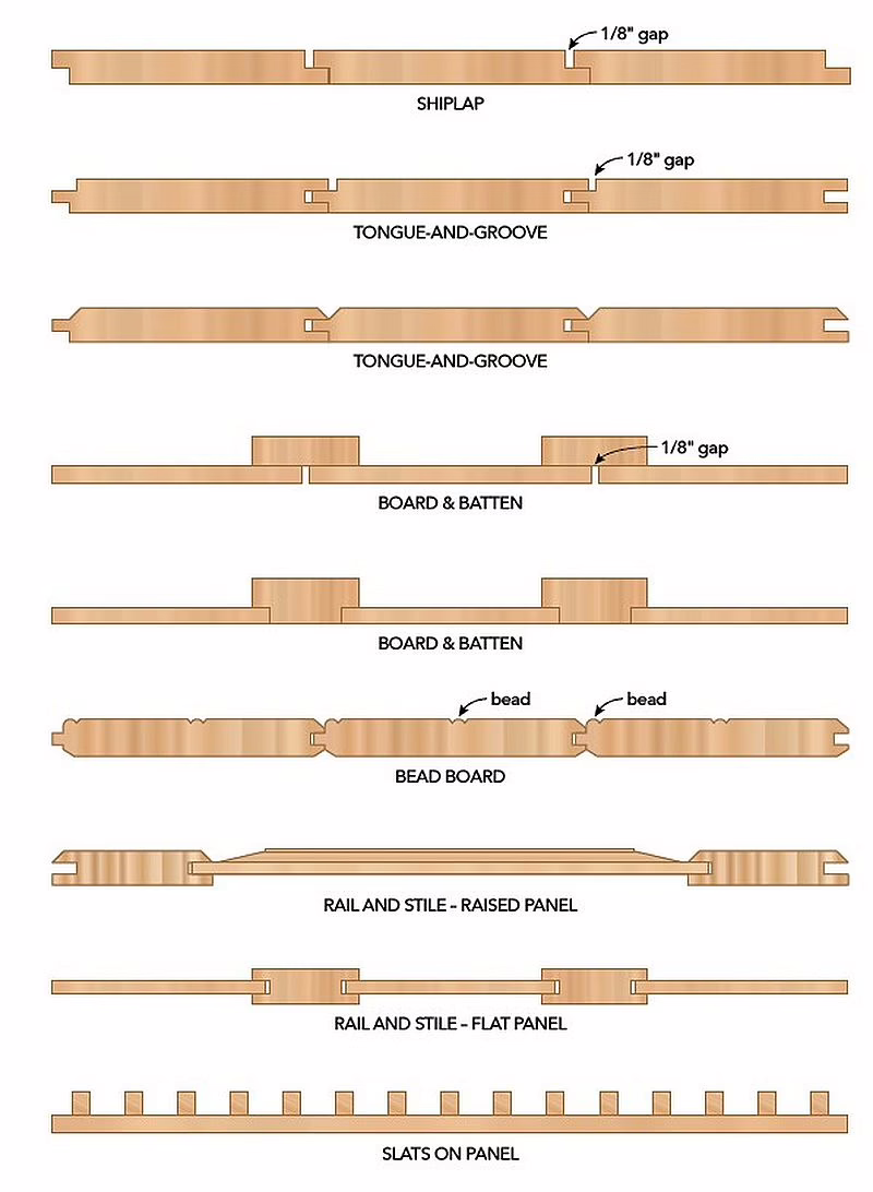 Types of panelling