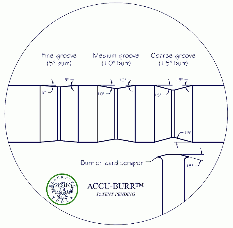 Accu-Burr