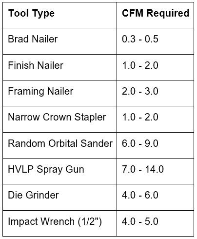 Quick Reference Chart