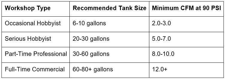 compressor sizing chart