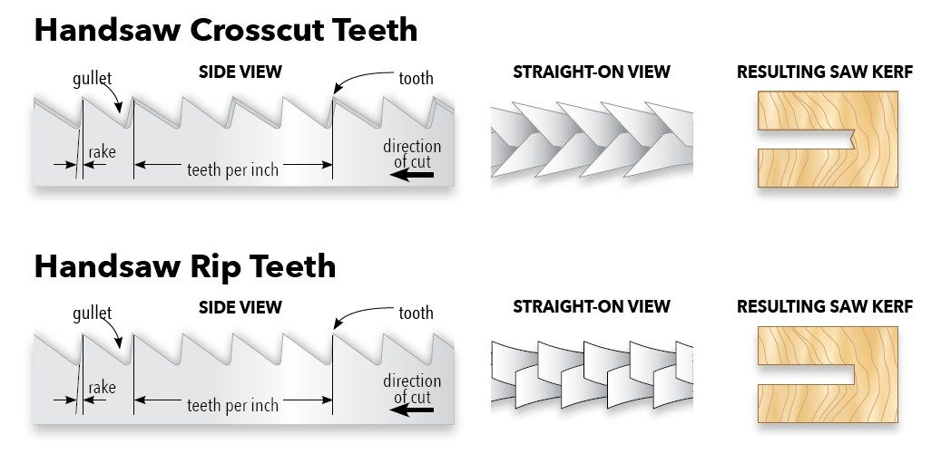 handsaw blade teeth