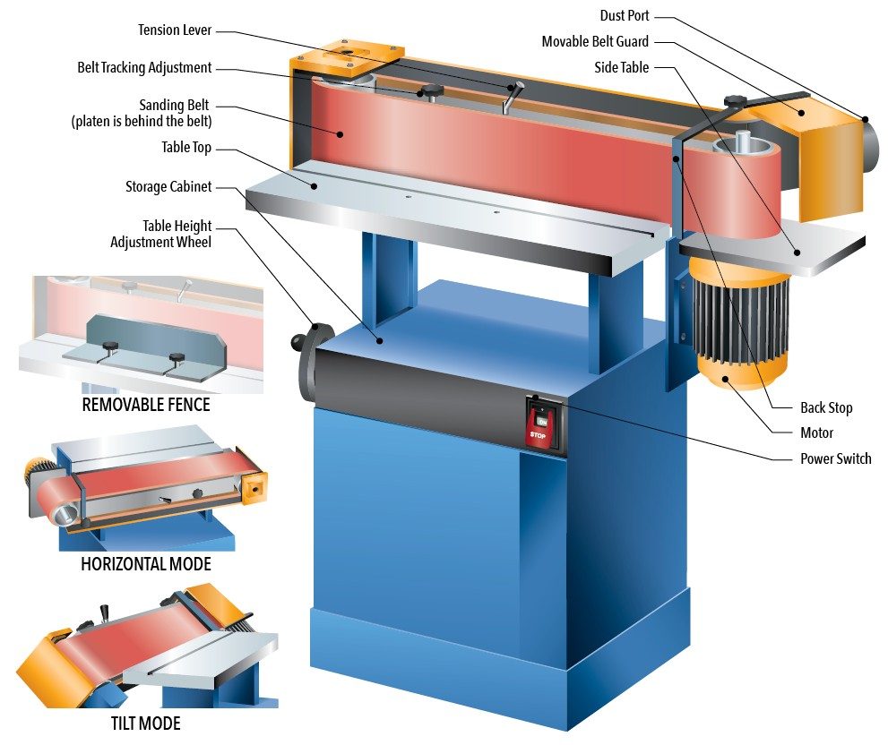stationary belt sander