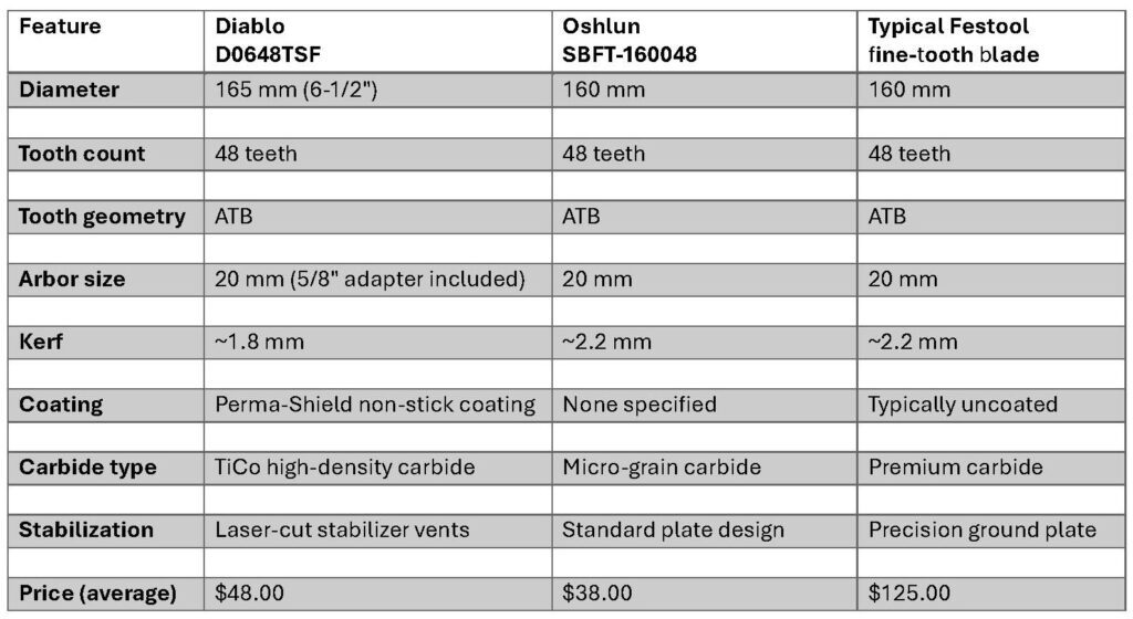 Festool aftermarket blades