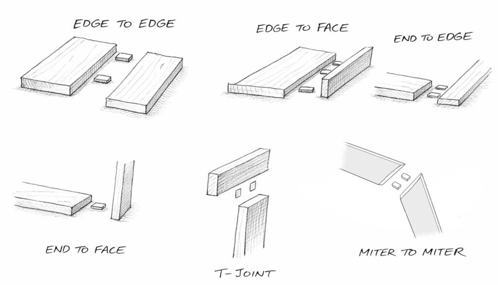 Types of tenon joints
