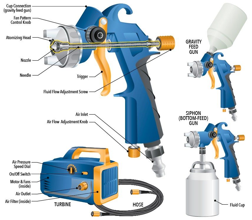 HVLP spray system - Canadian Woodworking